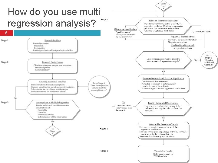 How do you use multiple regression analysis? 6 