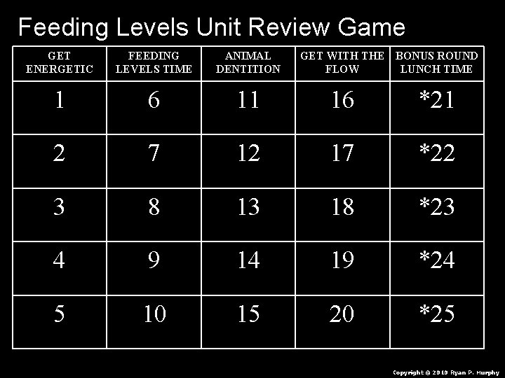 Feeding Levels Unit Review Game GET ENERGETIC FEEDING LEVELS TIME ANIMAL DENTITION GET WITH