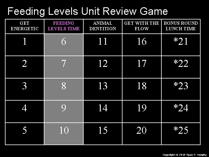 Feeding Levels Unit Review Game GET ENERGETIC FEEDING LEVELS TIME ANIMAL DENTITION GET WITH