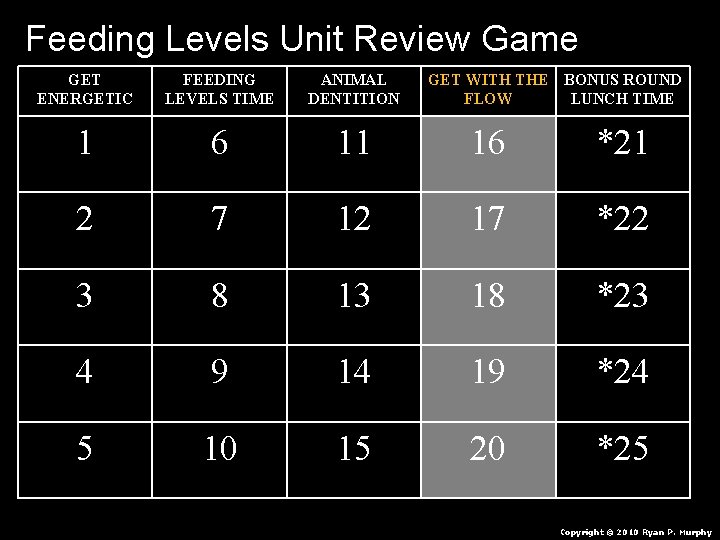 Feeding Levels Unit Review Game GET ENERGETIC FEEDING LEVELS TIME ANIMAL DENTITION GET WITH