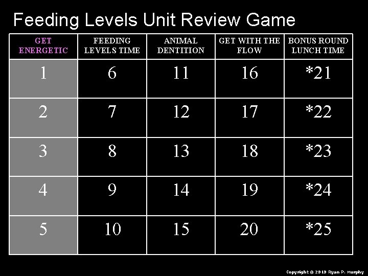 Feeding Levels Unit Review Game GET ENERGETIC FEEDING LEVELS TIME ANIMAL DENTITION GET WITH