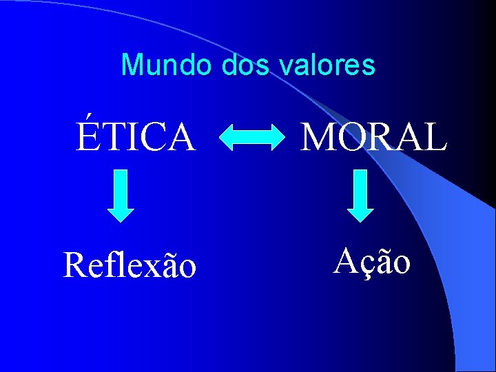 Mundo dos valores ÉTICA MORAL Reflexão Ação 