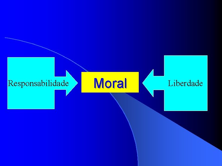 Responsabilidade Moral Liberdade 