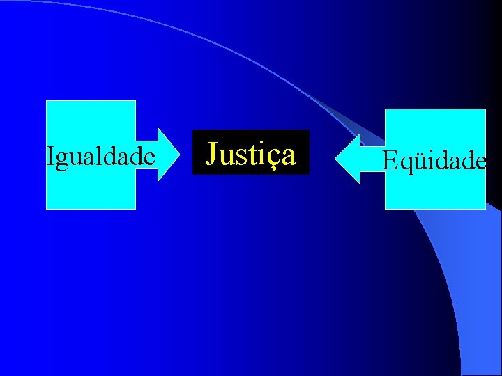 Igualdade Justiça Eqüidade 