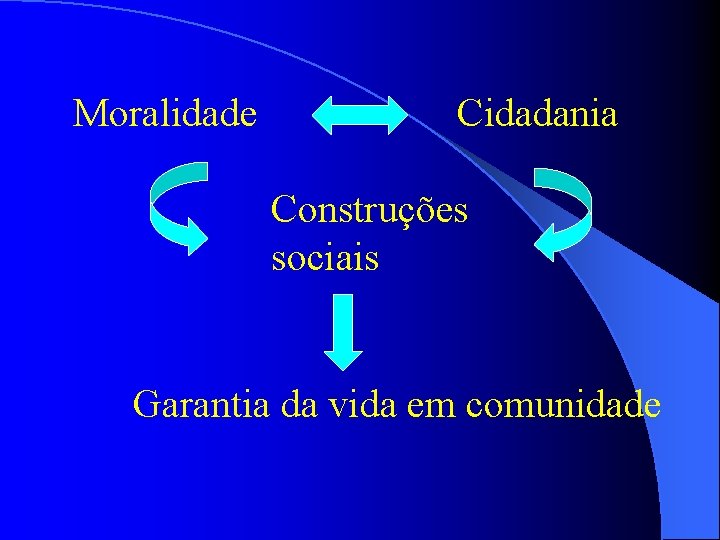 Moralidade Cidadania Construções sociais Garantia da vida em comunidade 