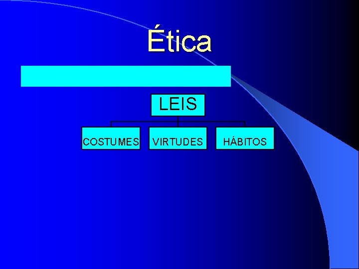 Ética LEIS COSTUMES VIRTUDES HÁBITOS 