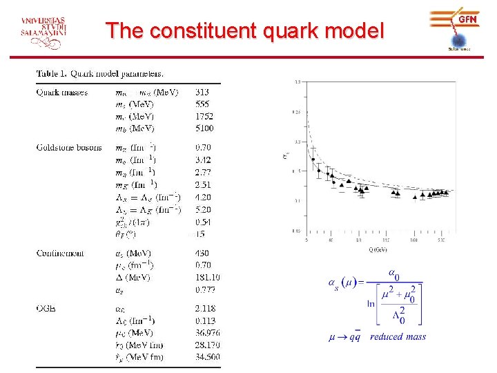 The constituent quark model 