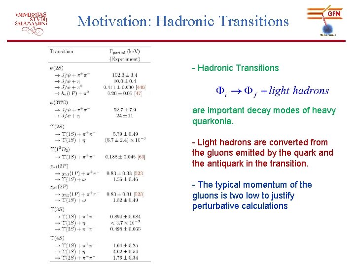 Motivation: Hadronic Transitions - Hadronic Transitions are important decay modes of heavy quarkonia. -
