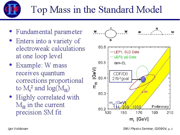 Top Mass in the Standard Model • • Fundamental parameter Enters into a variety