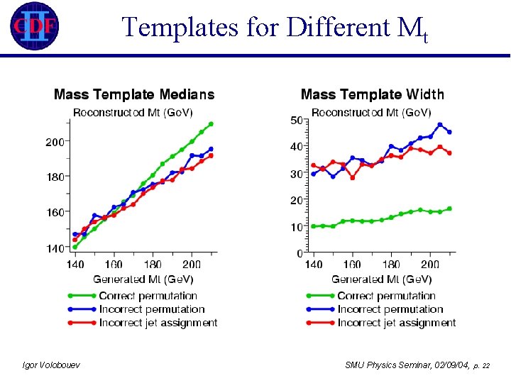 Templates for Different Mt Igor Volobouev SMU Physics Seminar, 02/09/04, p. 22 