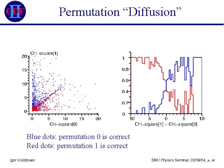 Permutation “Diffusion” Blue dots: permutation 0 is correct Red dots: permutation 1 is correct