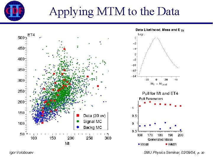 Applying MTM to the Data Igor Volobouev SMU Physics Seminar, 02/09/04, p. 30 