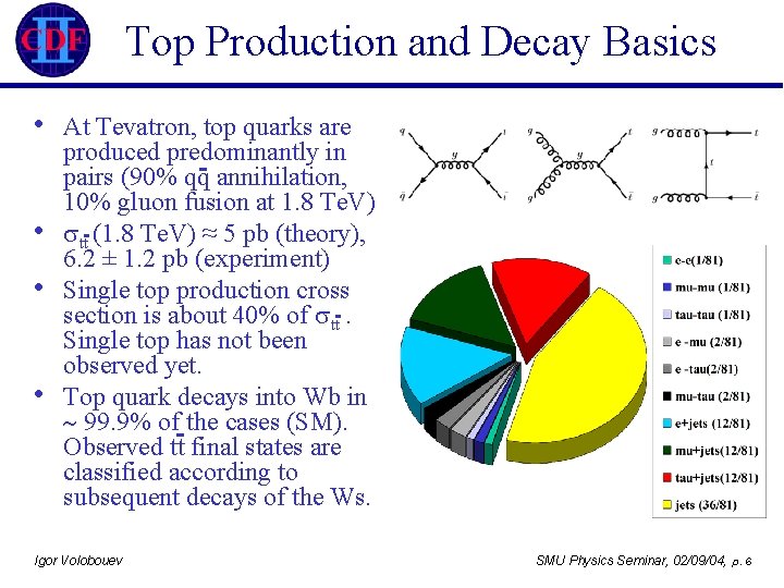 Top Production and Decay Basics • • At Tevatron, top quarks are produced predominantly