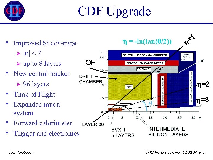 CDF Upgrade • • • Improved Si coverage Ø | | < 2 TOF