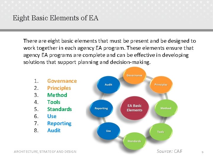 Eight Basic Elements of EA There are eight basic elements that must be present