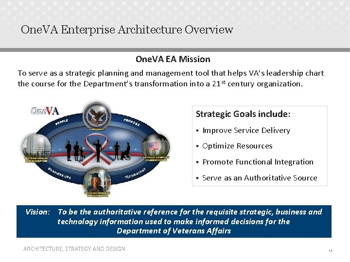 One. VA Enterprise Architecture Overview One. VA EA Mission To serve as a strategic