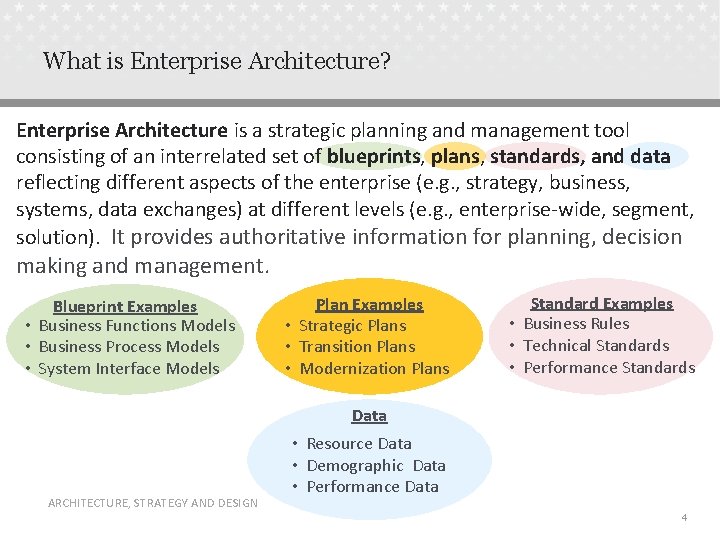 What is Enterprise Architecture? Enterprise Architecture is a strategic planning and management tool consisting