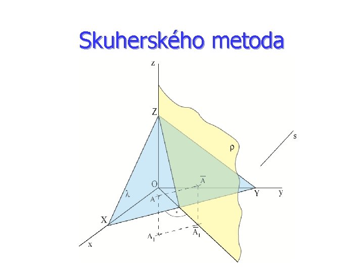 Skuherského metoda 