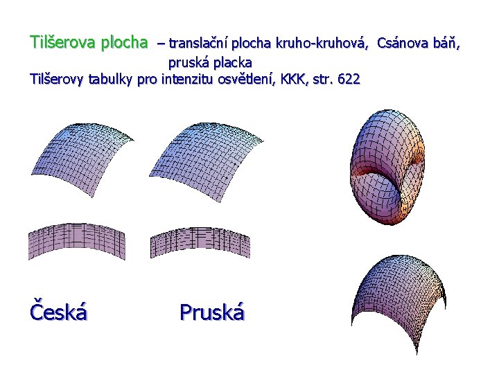 Tilšerova plocha – translační plocha kruho-kruhová, Csánova báň, pruská placka Tilšerovy tabulky pro intenzitu