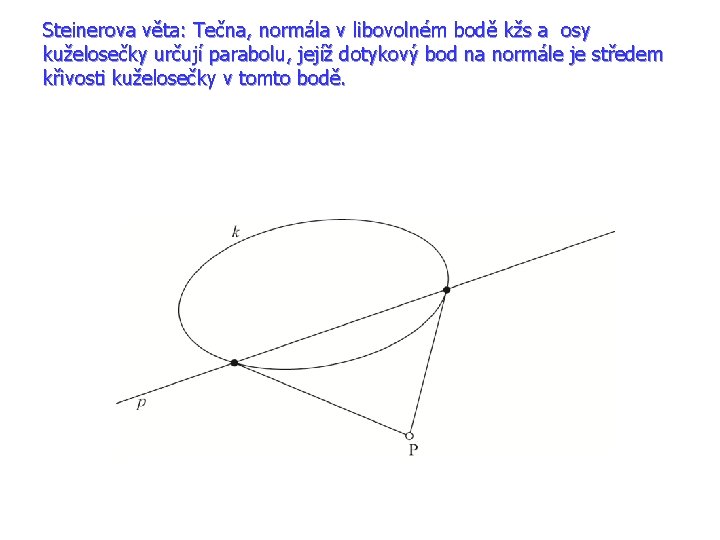 Steinerova věta: Tečna, normála v libovolném bodě kžs a osy kuželosečky určují parabolu, jejíž