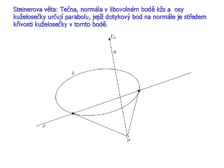 Steinerova věta: Tečna, normála v libovolném bodě kžs a osy kuželosečky určují parabolu, jejíž