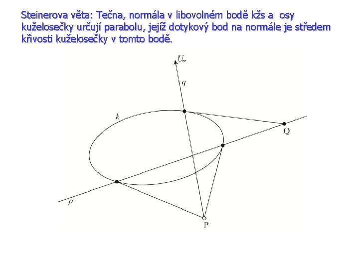 Steinerova věta: Tečna, normála v libovolném bodě kžs a osy kuželosečky určují parabolu, jejíž