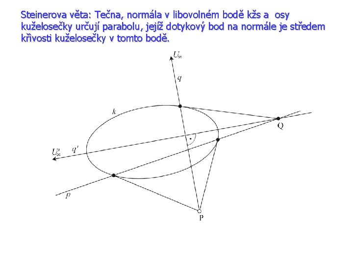 Steinerova věta: Tečna, normála v libovolném bodě kžs a osy kuželosečky určují parabolu, jejíž