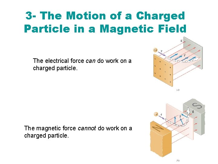 3 - The Motion of a Charged Particle in a Magnetic Field The electrical