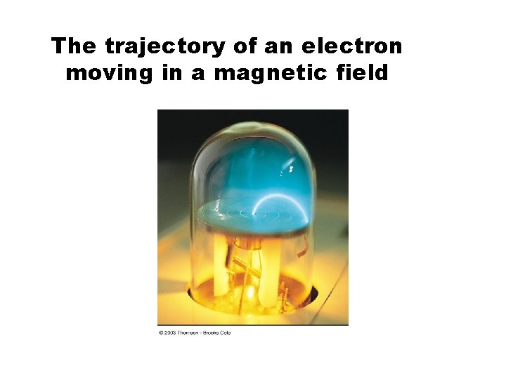 The trajectory of an electron moving in a magnetic field 