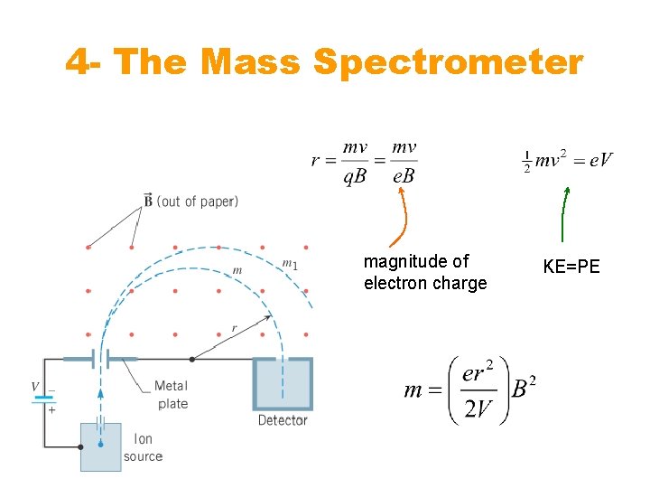 4 - The Mass Spectrometer magnitude of electron charge KE=PE 