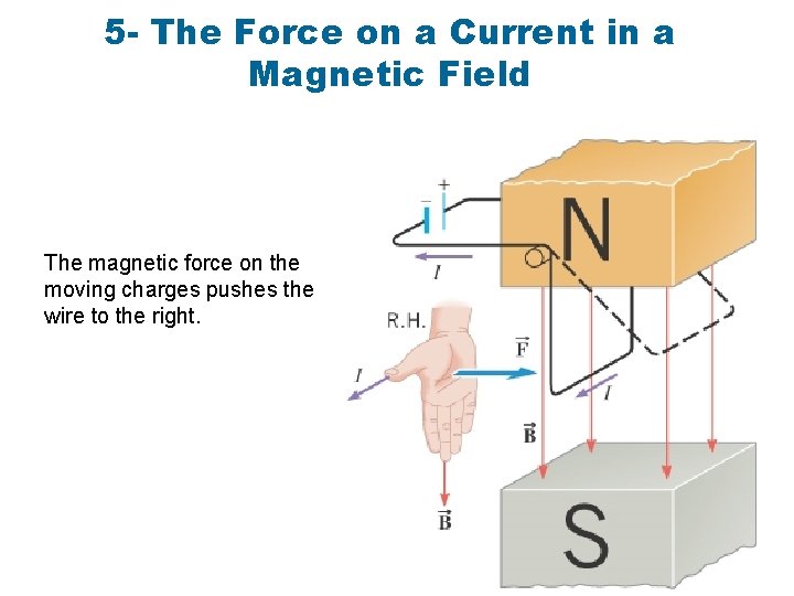 5 - The Force on a Current in a Magnetic Field The magnetic force