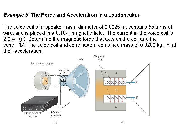 Example 5 The Force and Acceleration in a Loudspeaker The voice coil of a