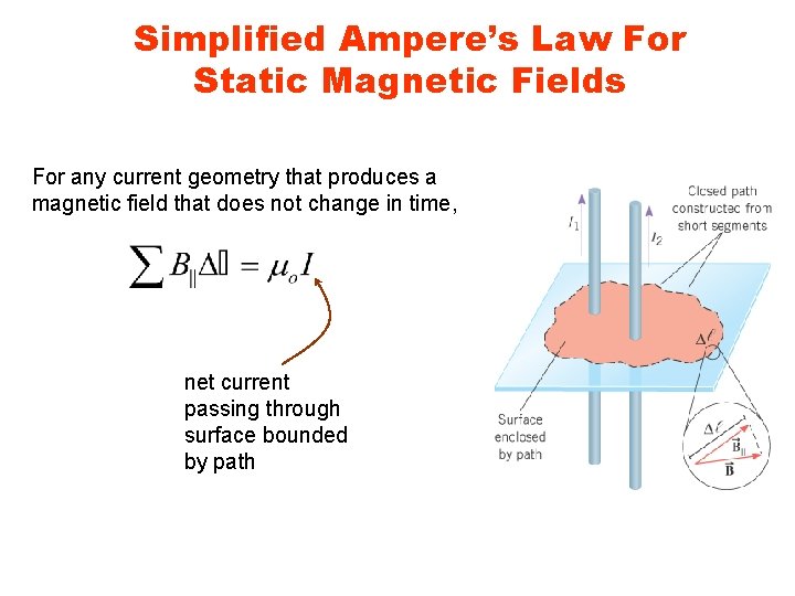 Simplified Ampere’s Law For Static Magnetic Fields For any current geometry that produces a
