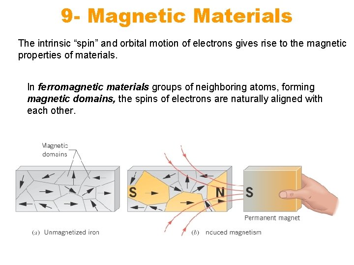 9 - Magnetic Materials The intrinsic “spin” and orbital motion of electrons gives rise