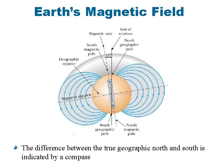 Earth’s Magnetic Field The difference between the true geographic north and south is indicated