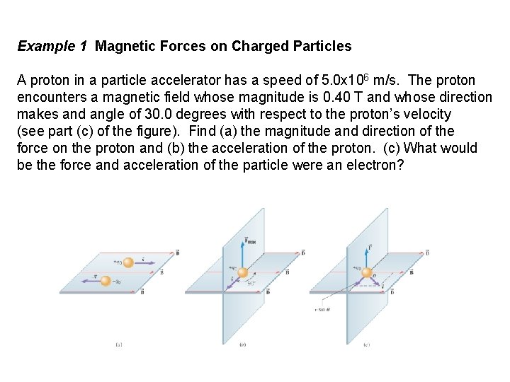 Example 1 Magnetic Forces on Charged Particles A proton in a particle accelerator has