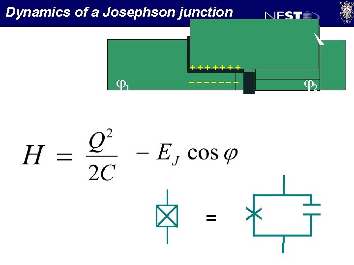 Dynamics of a Josephson junction j 1 +++++++ _______ X = j 2 