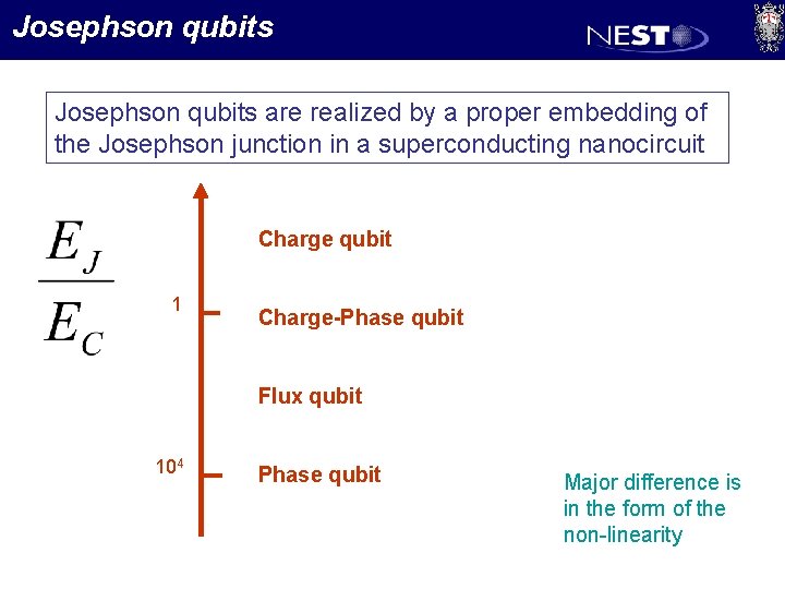 Josephson qubits are realized by a proper embedding of the Josephson junction in a