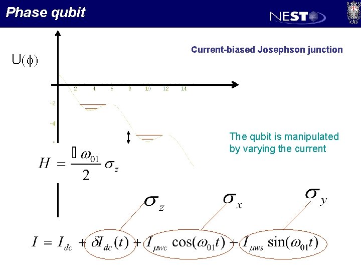 Phase qubit U(f) Current-biased Josephson junction The qubit is manipulated by varying the current