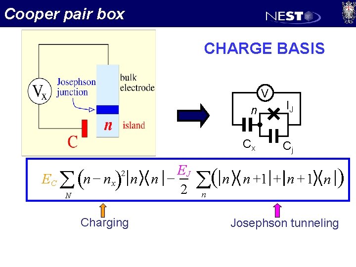 Cooper pair box CHARGE BASIS V EC å (n - n x) 2 N