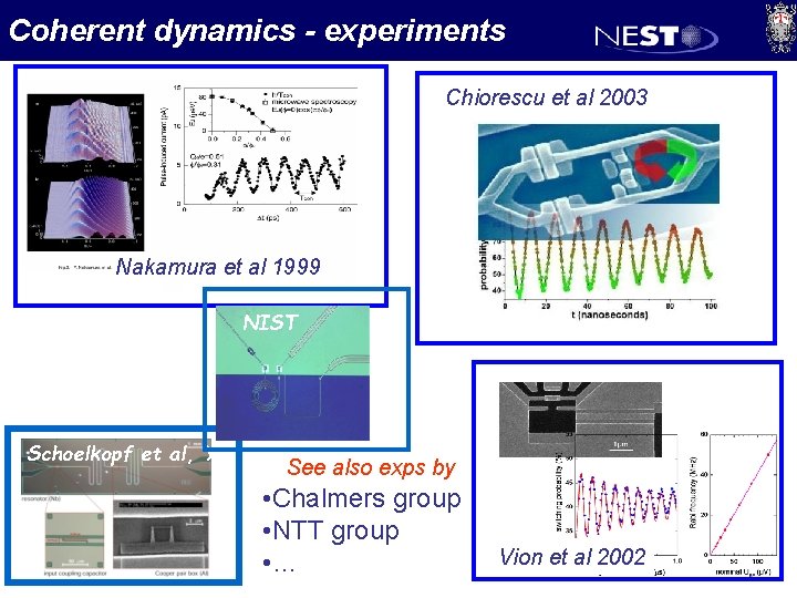 Coherent dynamics - experiments Chiorescu et al 2003 Nakamura et al 1999 NIST Schoelkopf