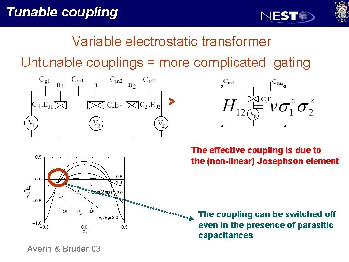 Tunable coupling Variable electrostatic transformer Untunable couplings = more complicated gating The effective coupling