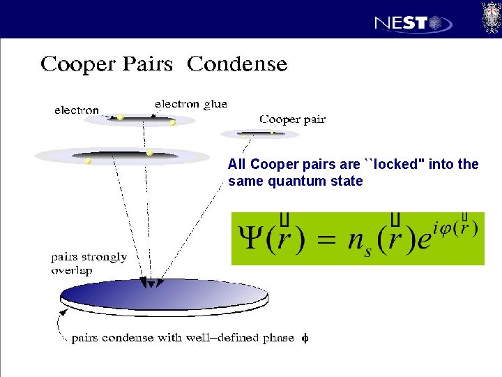 All Cooper pairs are ``locked'' into the same quantum state 