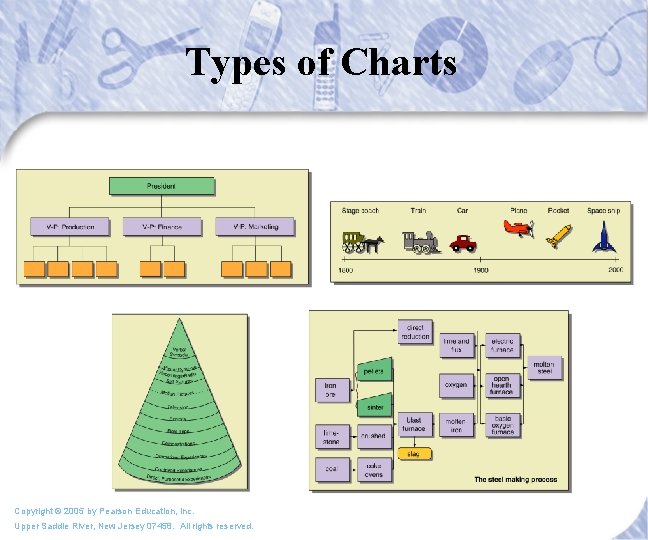 Types of Charts Copyright © 2005 by Pearson Education, Inc. Upper Saddle River, New