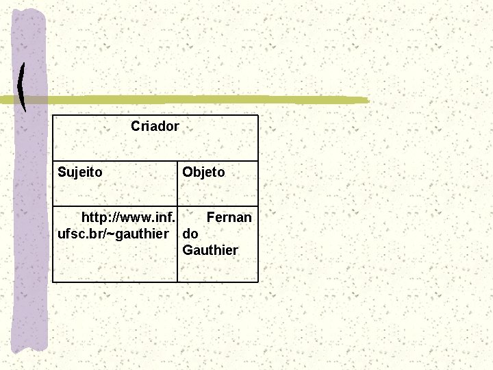 Criador Sujeito Objeto http: //www. inf. Fernan ufsc. br/~gauthier do Gauthier 