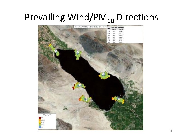 Prevailing Wind/PM 10 Directions 3 
