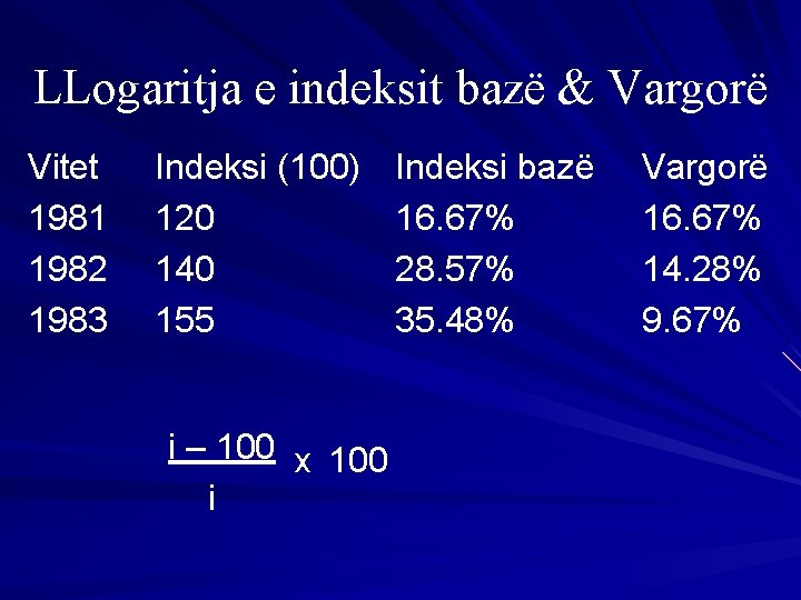 LLogaritja e indeksit bazë & Vargorë Vitet 1981 1982 1983 Indeksi (100) 120 140