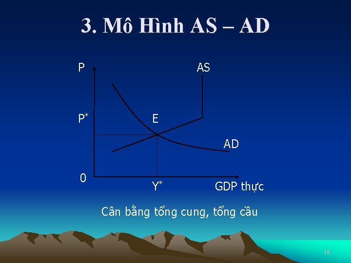 3. Mô Hình AS – AD P P* AS E AD 0 Y* GDP