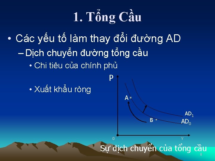 1. Tổng Cầu • Các yếu tố làm thay đổi đường AD – Dịch