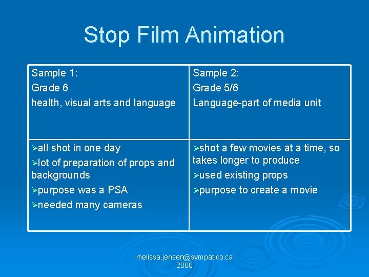 Stop Film Animation Sample 1: Grade 6 health, visual arts and language Sample 2: